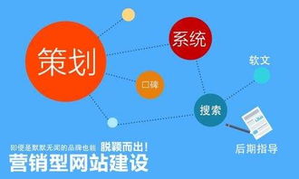 塘廈營銷型網站建設公司指南 為何選擇專業網絡技術服務至關重要